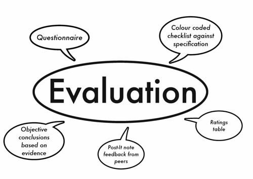 A drawing of Evaluation word in the middle with few talking clouds around.